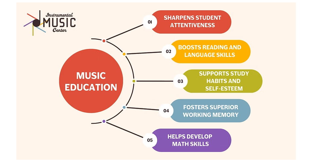 Top Benefits of Learning Music Early