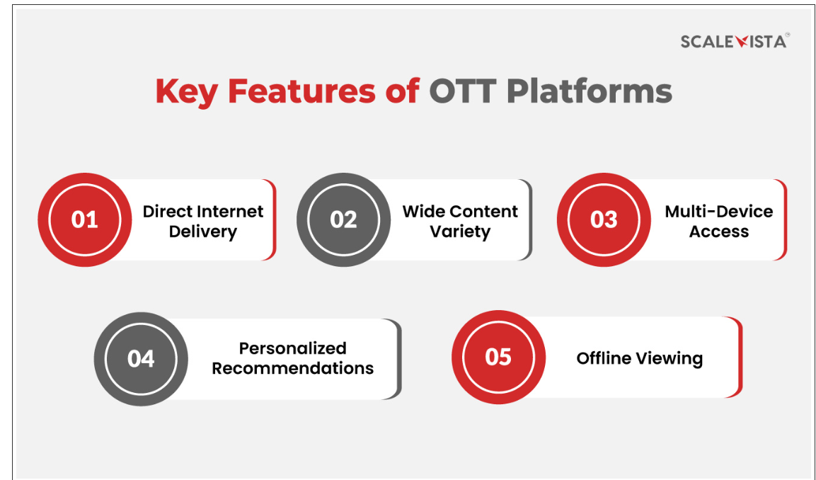 Why OTT Platforms Are Dominating Entertainment